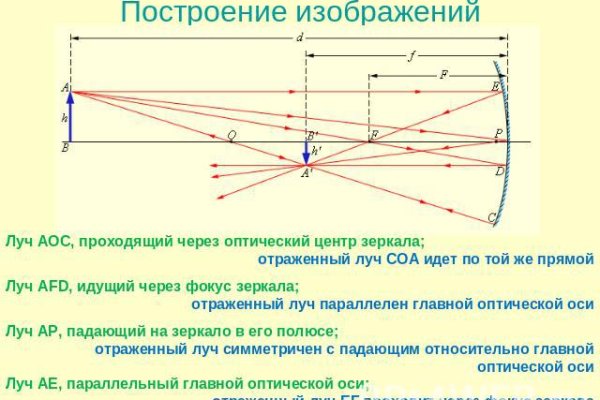 Дарк маркетплейс кракен